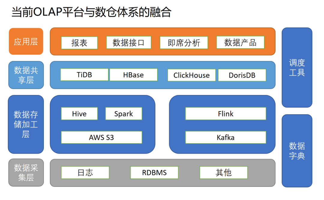 大型网站架构的技术要点与应用层的组织方式分析(图4)