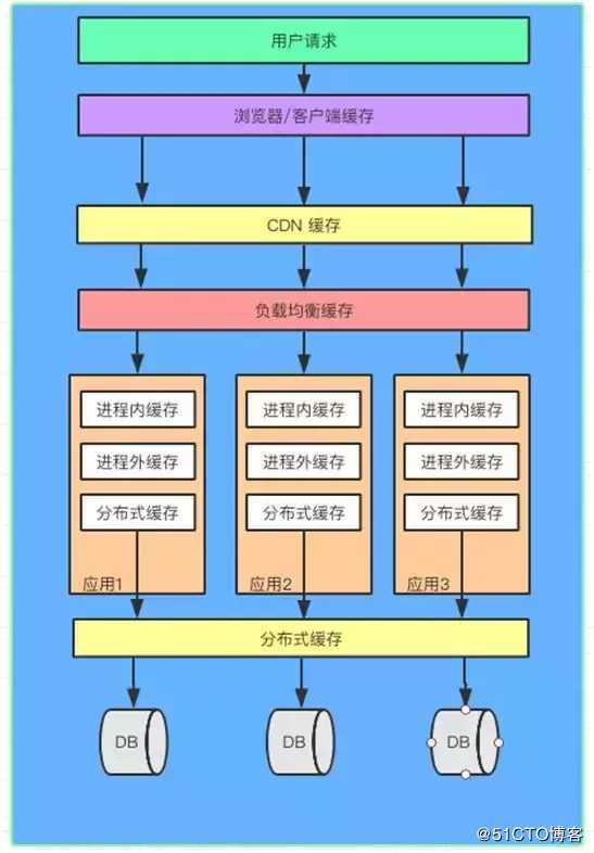 一个百万级PHP站点的网站架构，你了解多少？(图1)