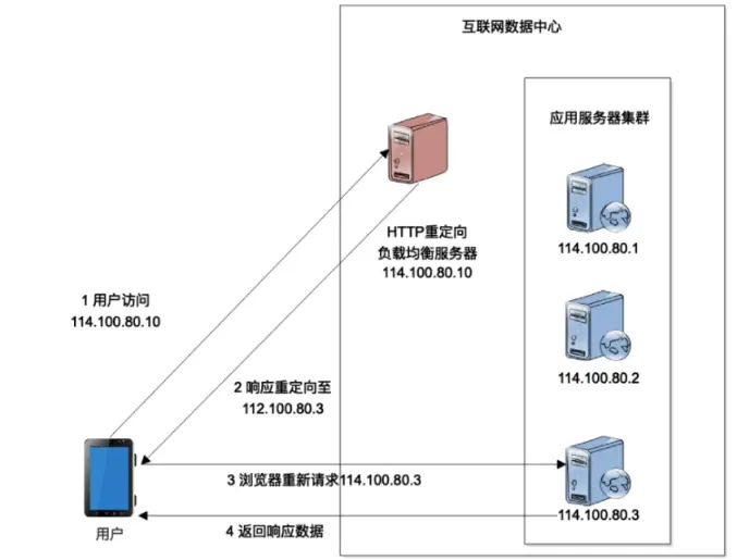 一个百万级PHP站点的网站架构，你了解多少？(图2)