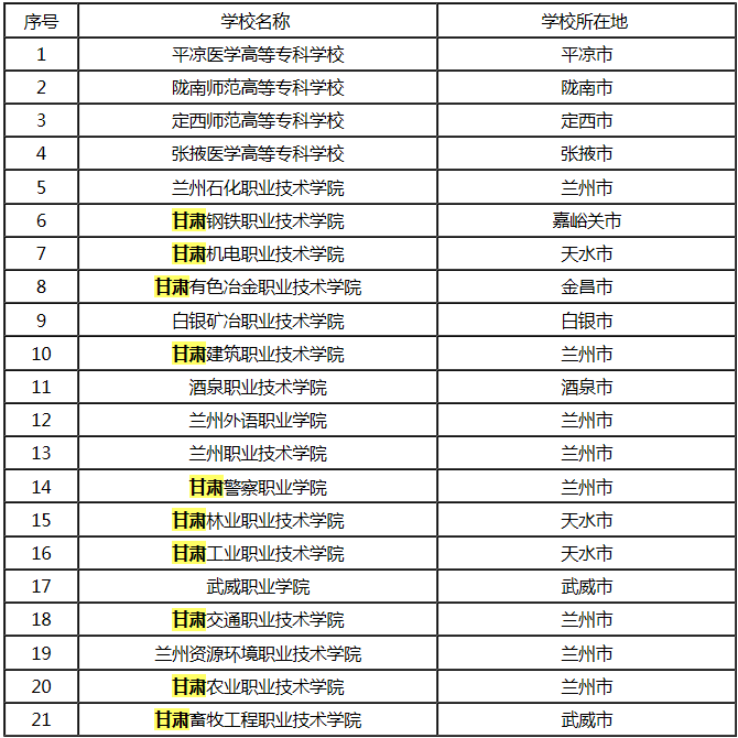 
兰州seo排名和相关性密切相关的变化影响网站的权重
