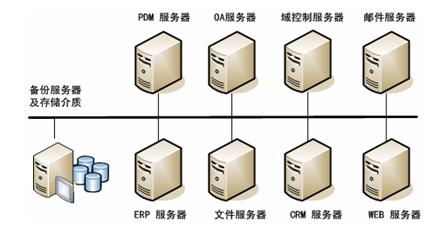 南通优家尤嘉家居体验中心网站建设开发方案计划书