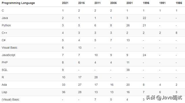 快速开发利器：BootCLI时隔3年，重进TOP20(图5)