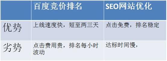 百度快照排名软件,提高百度关键词排名等详细信息(图2)