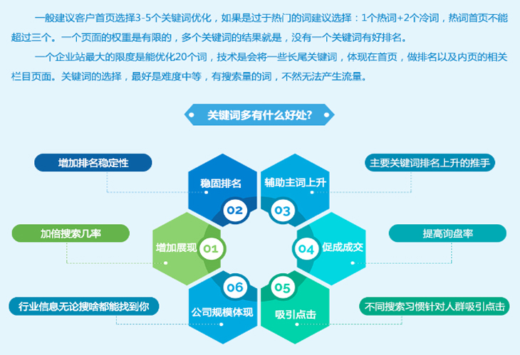 
佰蜂网络：如何提高网站搜索引擎关键词排名优化(图2)