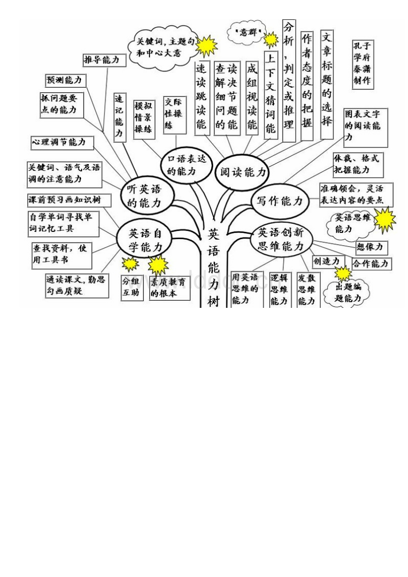 编程语言实现方式（美国）Terence Parr
(图1)