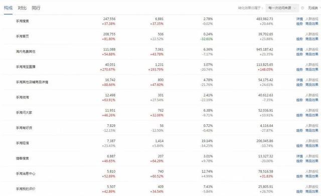 
我是怎样在3个月把视频流量提高900%的？(图2)