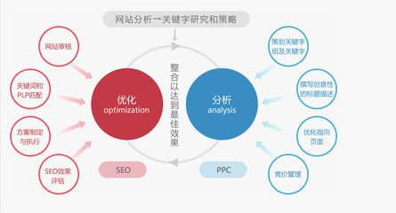 SEO赚钱的模式是什么样子的？怎么做才好？(图1)