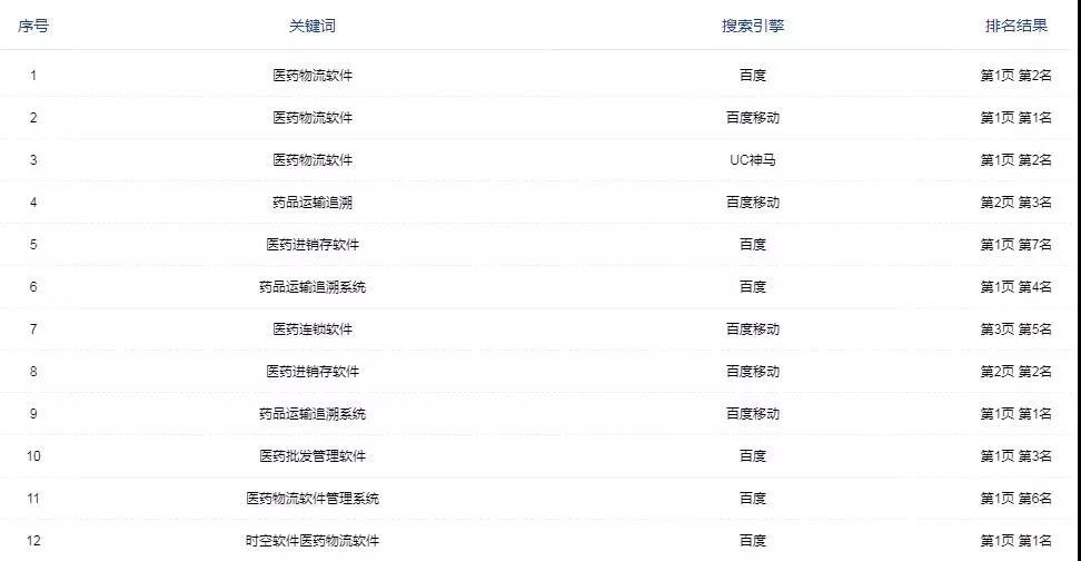 SEO赚钱的模式是什么样子的？怎么做才好？(图4)