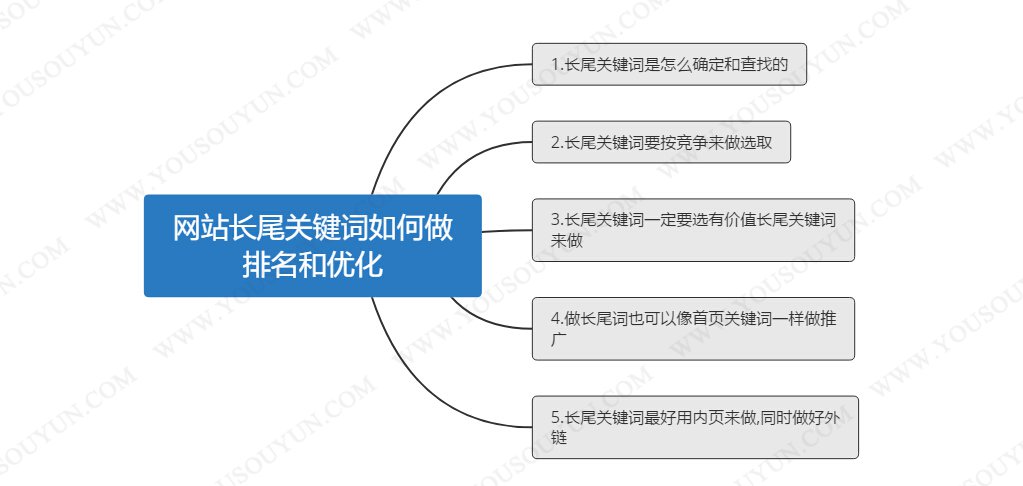 微信裂变分销系统是什么？群站怎么优化？？(图2)