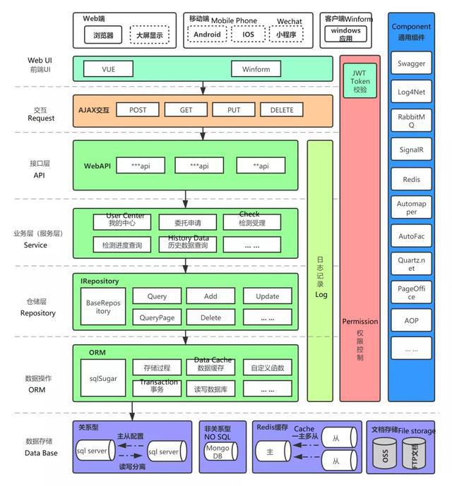 吾爱编程：5个常用的CRM应用软件，值得收藏！(图4)