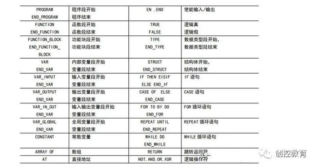 应用程序的功能，HTML仍然是唯一的标记语言？(图1)