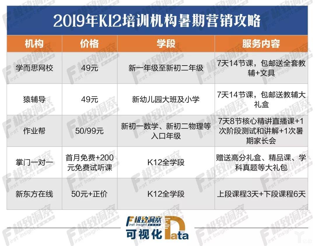 腾云网络合理收费范围关于网站的收费问题