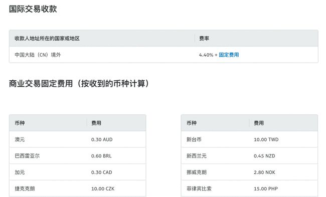 腾云网络合理收费范围关于网站的收费问题(图2)