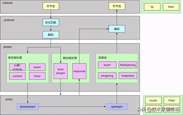 PHP 开发框架流行度排名：Laravel 排名第一
(图1)