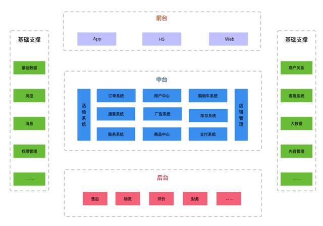 PHP 开发框架流行度排名：Laravel 排名第一
(图4)