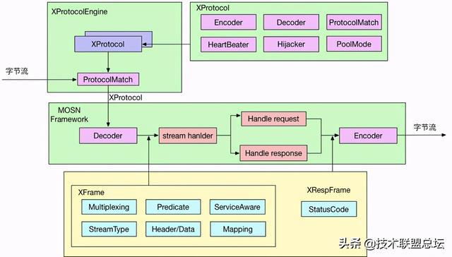 PHP 开发框架流行度排名：Laravel 排名第一
(图5)