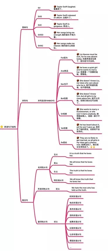 PHP 开发框架【人气排名】
(图2)