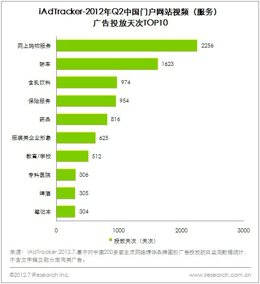 行业门户网站建设的重要性和必要性有哪些？