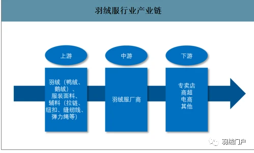中国SEO行业现状管窥（二）：架设一个博客就开始