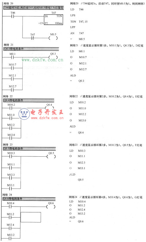 接触S7-1200的时间不是很长，但个人感觉TIA中的SCL编程语言还不错(图2)