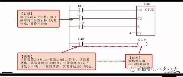 接触S7-1200的时间不是很长，但个人感觉TIA中的SCL编程语言还不错(图3)