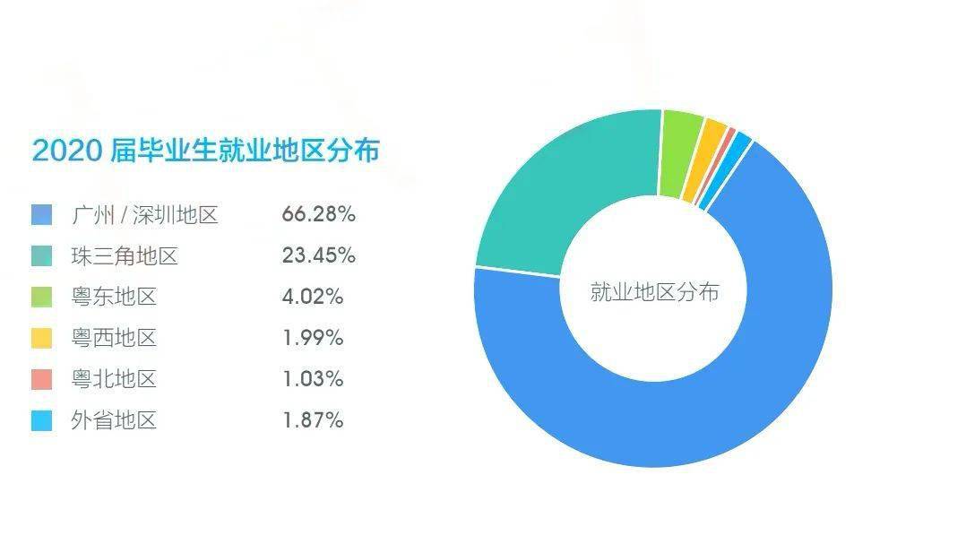 
SEO行业职业规划，你了解多少？（一）！(图3)