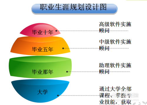 
SEO行业职业规划，你了解多少？（一）！(图4)