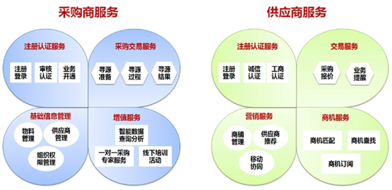 B2B市场中的供应关系与其他商业关系（商业类型）(图2)