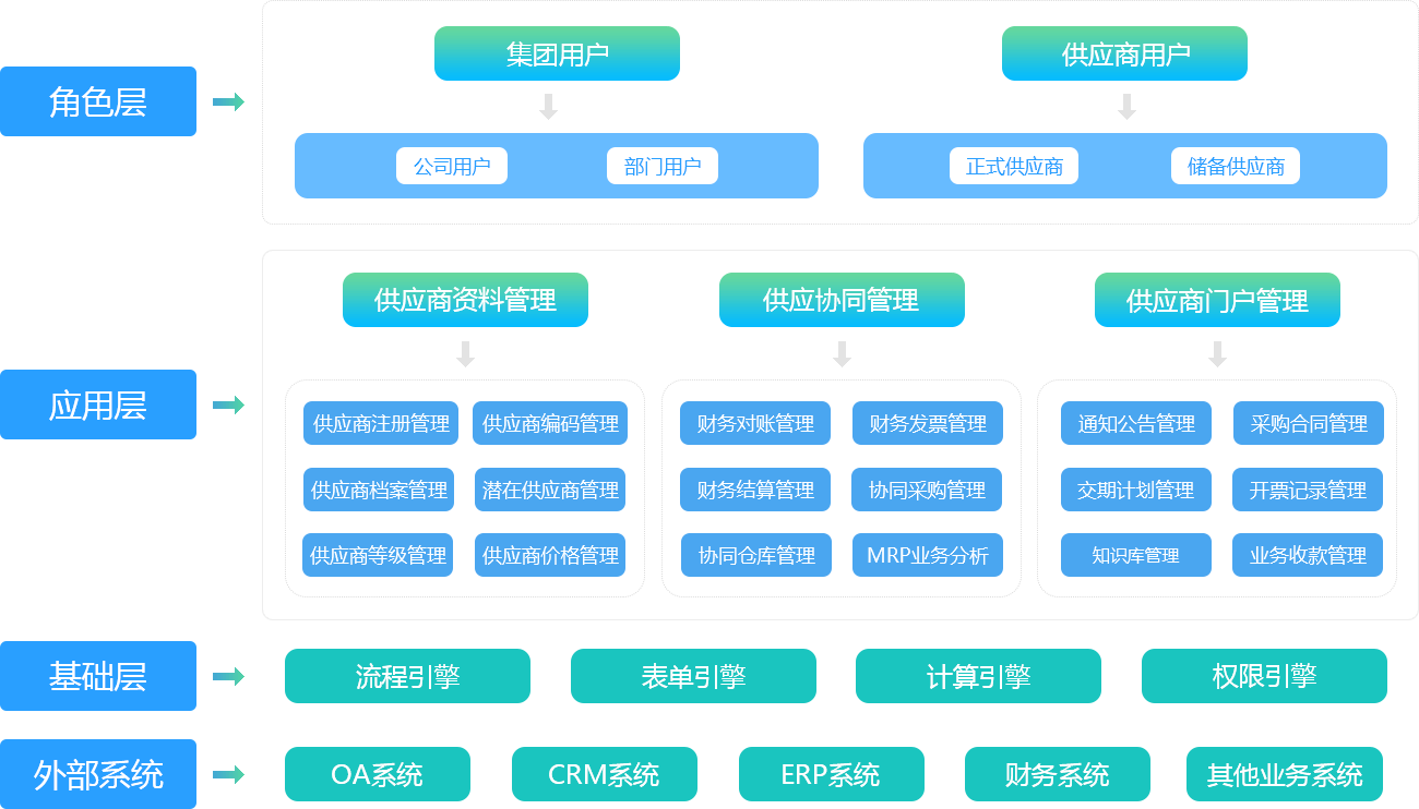 B2B市场中的供应关系与其他商业关系（商业类型）(图3)