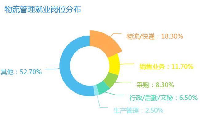 seo行业的 做SEO是有前途的，因为今天我必须要为SEO正名(图3)