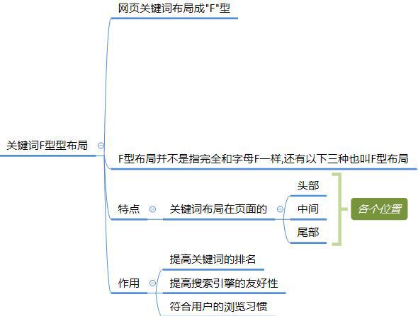 

做SEO站内优化方案有哪些？如何做好SEO优化(图3)