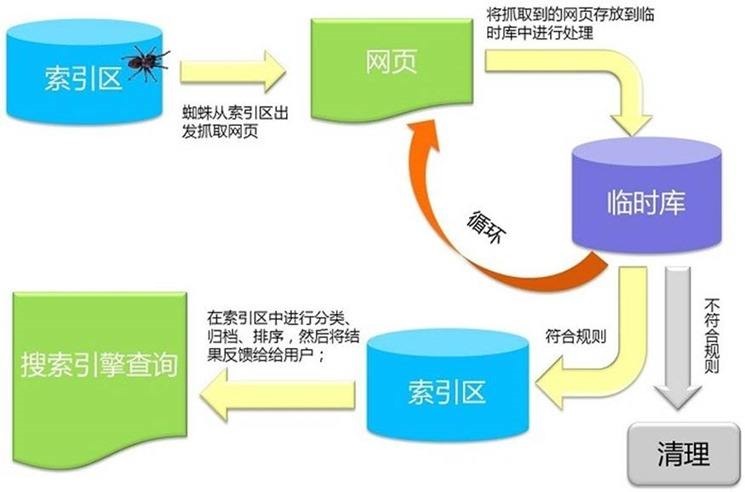 seo优化，h，跟b标签，最常用的了(图2)