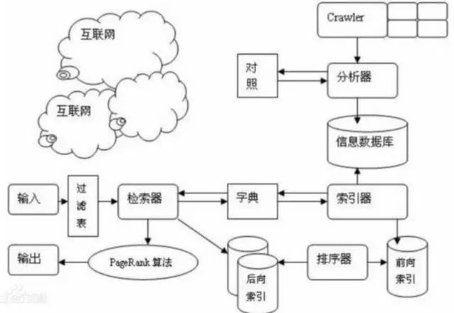 seo优化，h，跟b标签，最常用的了(图4)