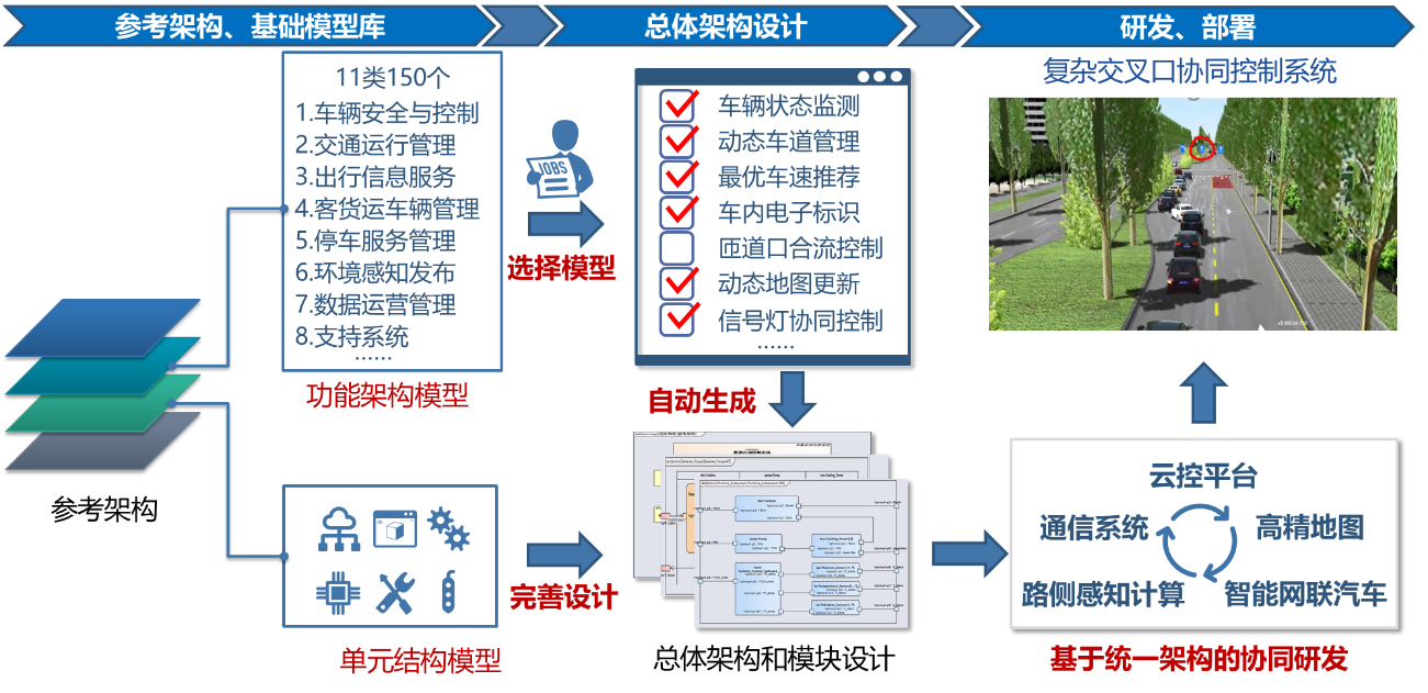 
Java凭什么比的OA值钱(图)java开发的软件值钱(图1)