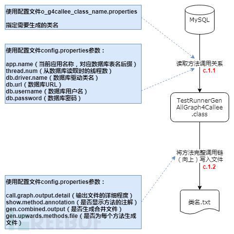 PHP配置文件中代码位置如下:检查WEB根目录是否搭建成功(图3)