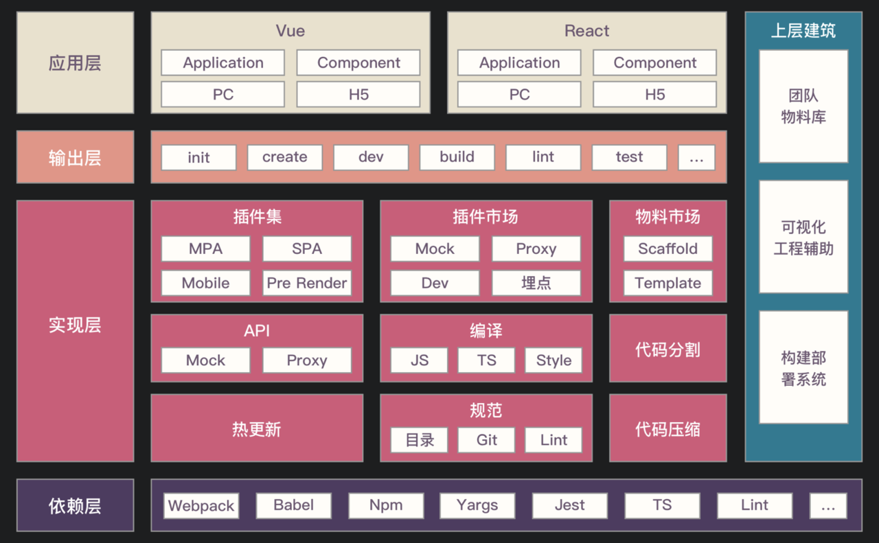 .启动项目技能学习：学习使用php（tp6框架）+vue.j