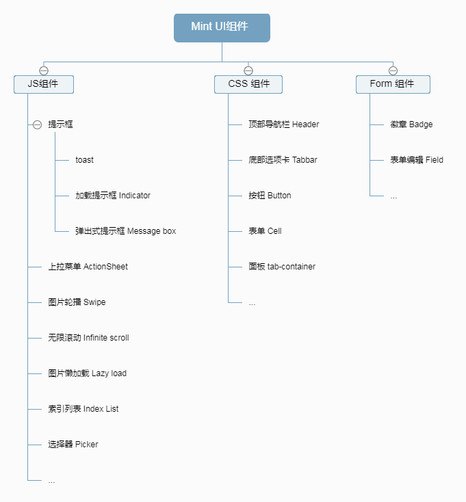 .启动项目技能学习：学习使用php（tp6框架）+vue.js
(图2)