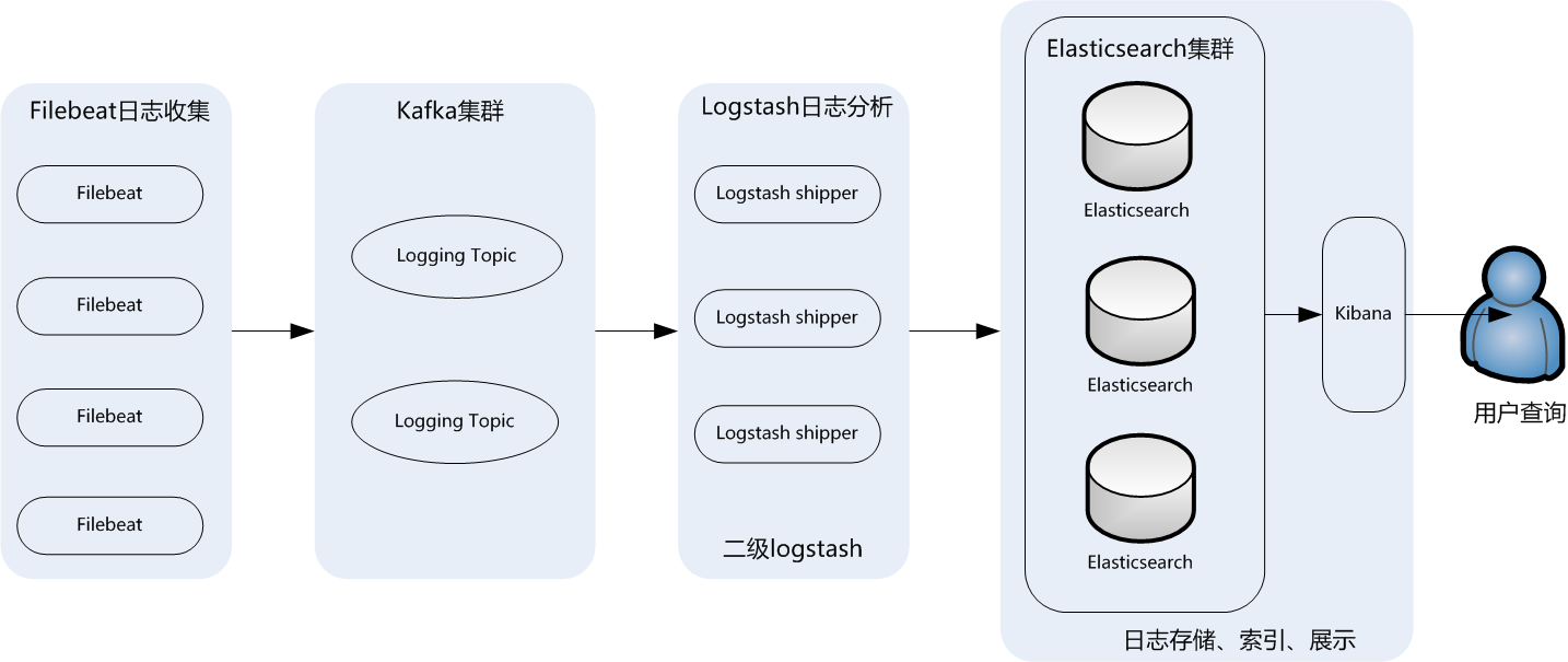 .启动项目技能学习：学习使用php（tp6框架）+vue.js
(图3)