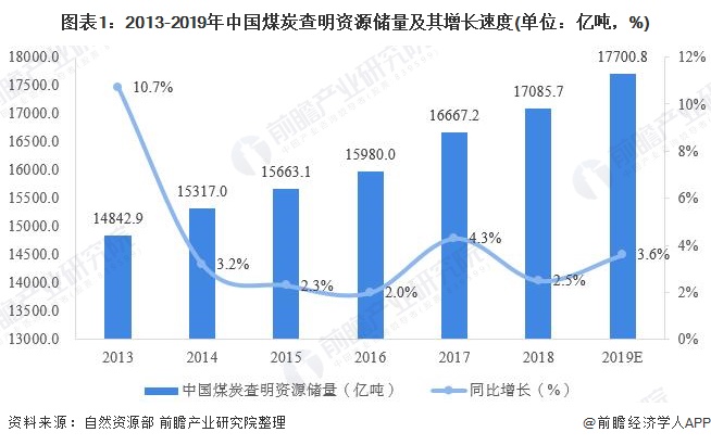 


共建共保共享_建设矿村共享矿产资源开发成果新机制的构想(图4)