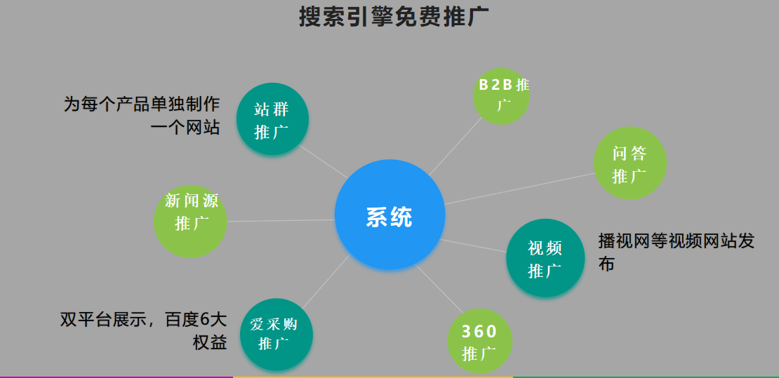 企业究竟是做竞价推广好呢？还是做SEO好呢？(图1)