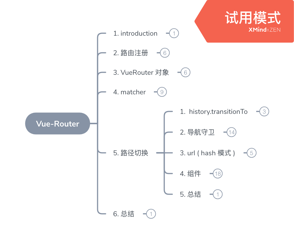 【大厂学院】JVM与框架源码分析课程介绍(图)(图2)
