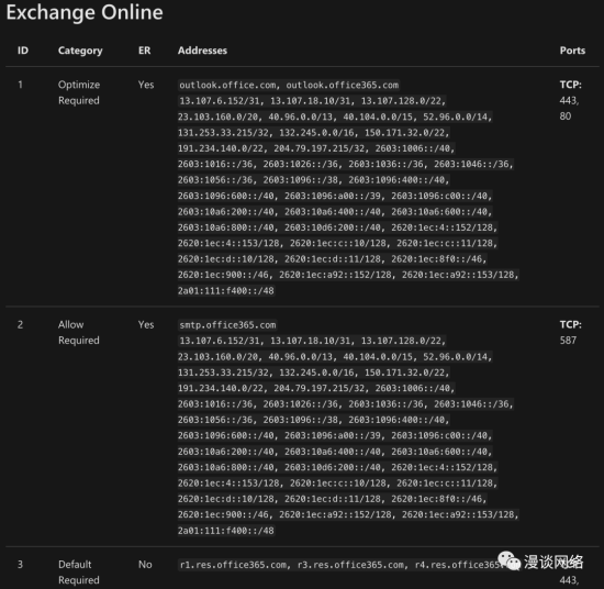 一个基于Web界面的企业级运维监控平台，部署5.2.3前
(图3)