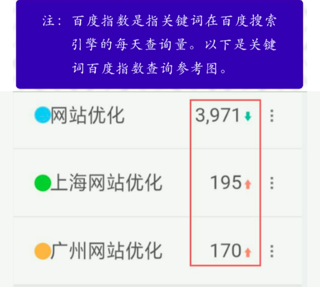 企业网站的关键字布局策略和关键字排名优化的操作技巧