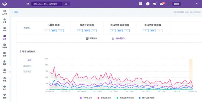 企业网站的关键字布局策略和关键字排名优化的操作技巧(图2)