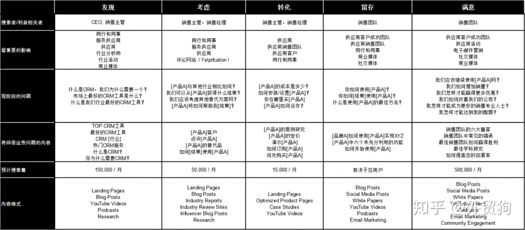 外贸英文网站优化的基本优化方法及注意事项！！


