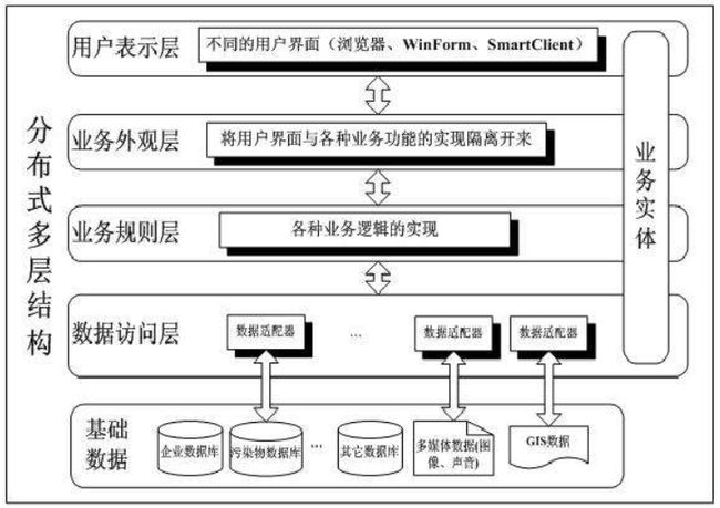 几款现阶段流行的框架组合，你知道几个？（上）(图1)