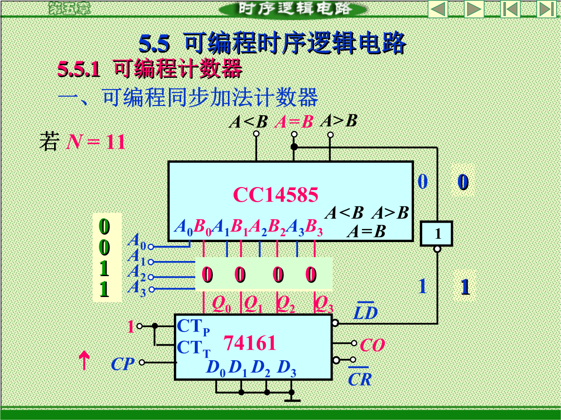 cpld编程语言 FPGA和CPLD的区别，你知道吗？（上）(图2)