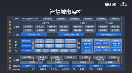 几个主流国外PHP框架选型参考(图1)