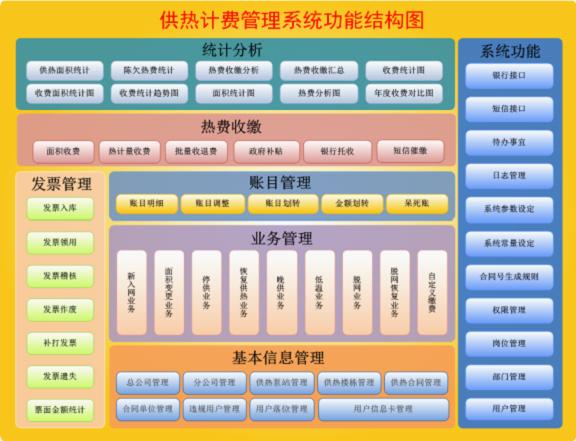 几个主流国外PHP框架选型参考(图2)