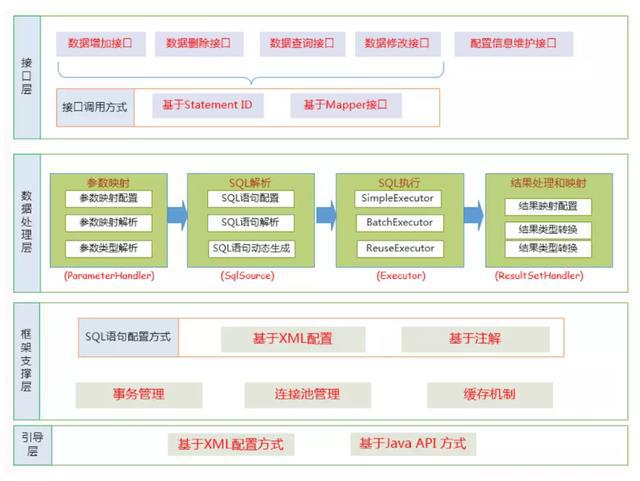 几个主流国外PHP框架选型参考(图3)